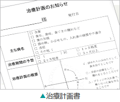 治療計画書